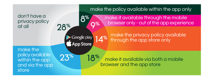 appPrivacy_infograph2