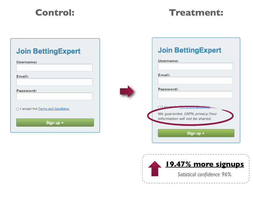 Privacy Policy A/B Test