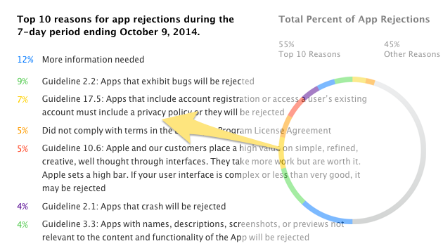 Is the app privacy worth paying attention to in the App Store