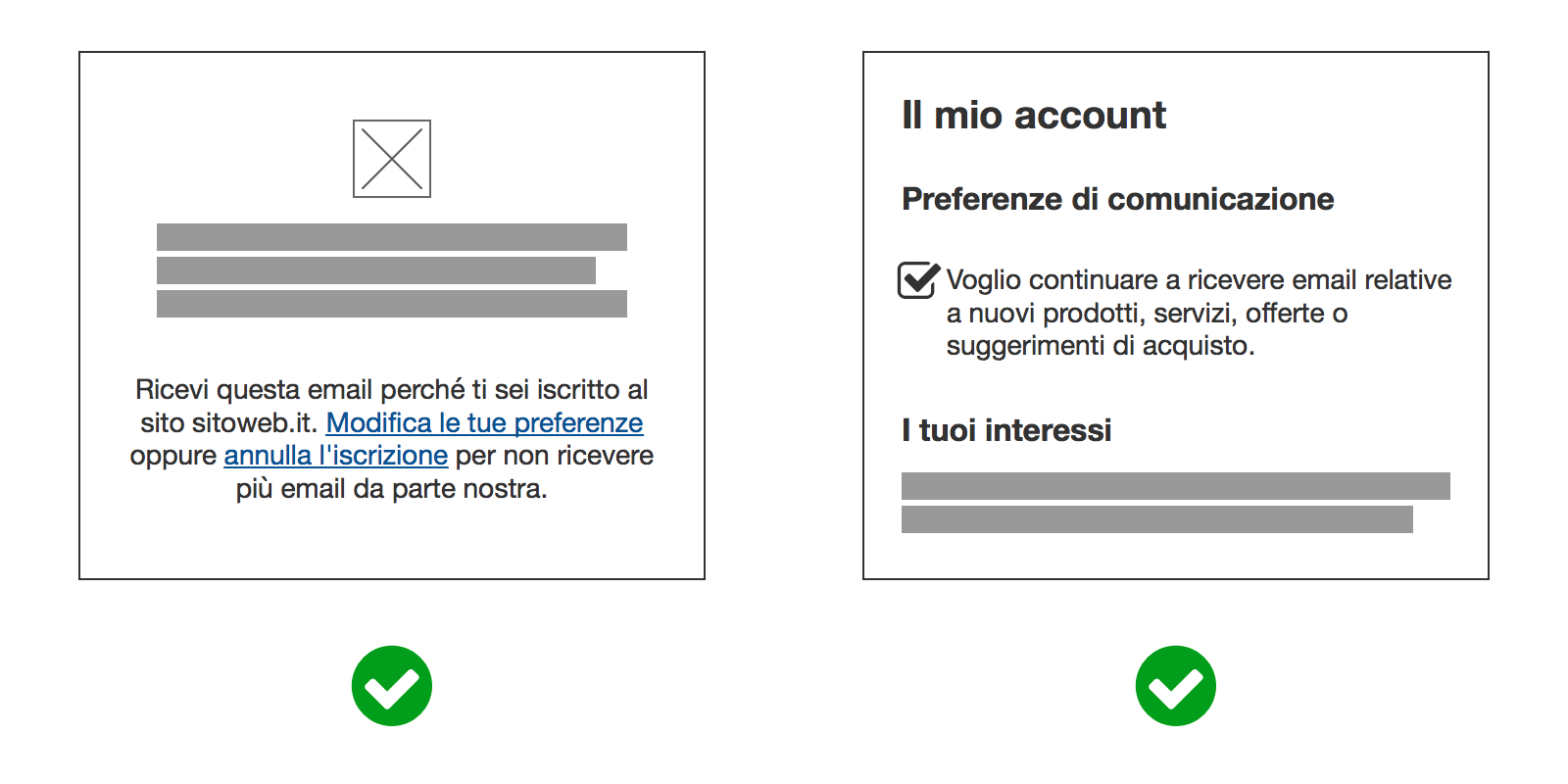 Newsletter email marketing - Revoca del consenso