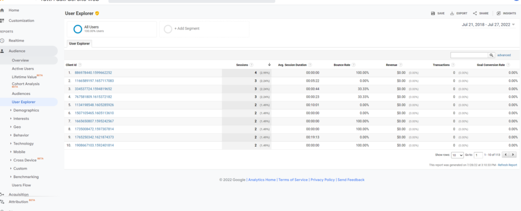 Google analytics dashboard