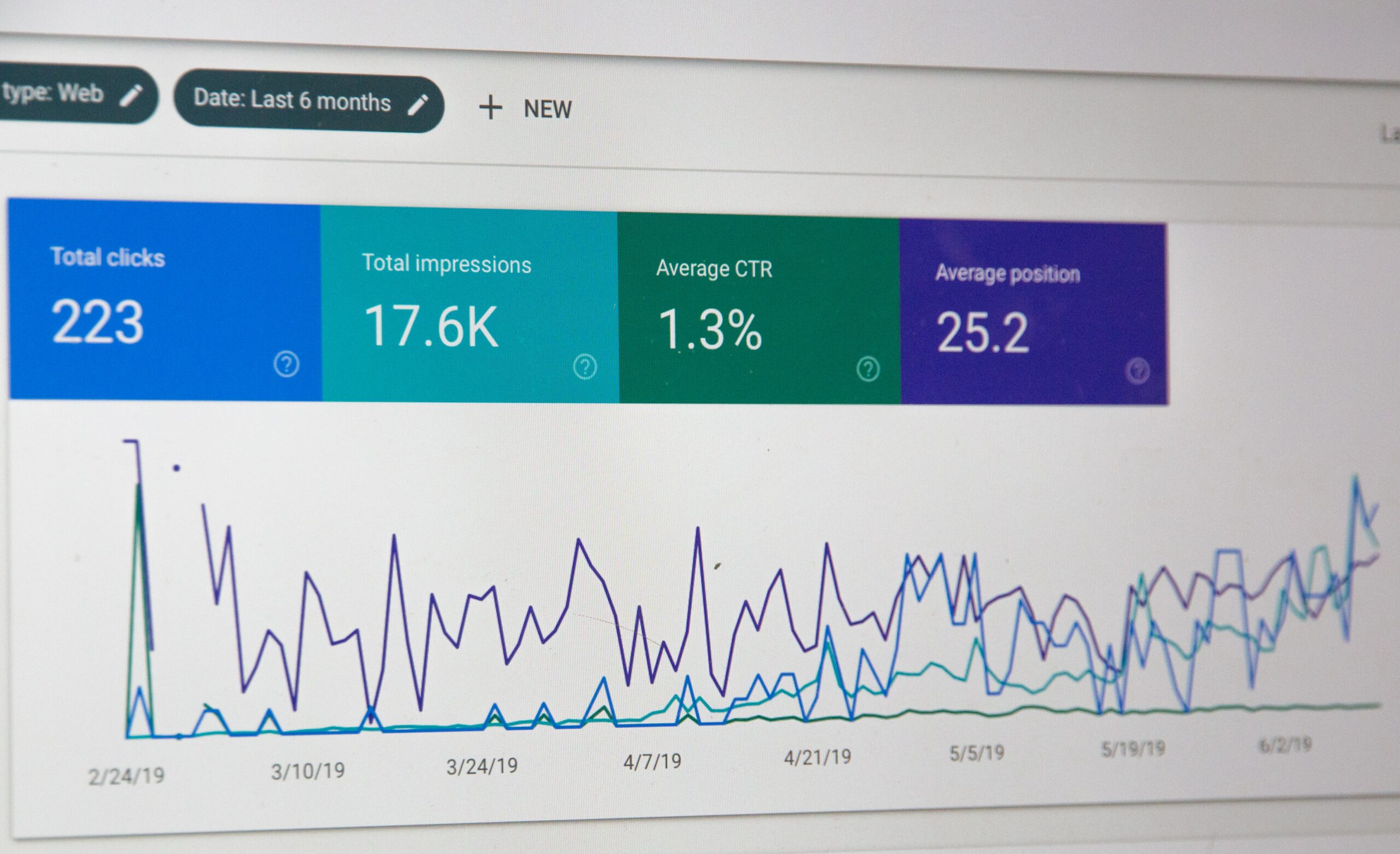 Google Ads with Google Click ID (GCLID)