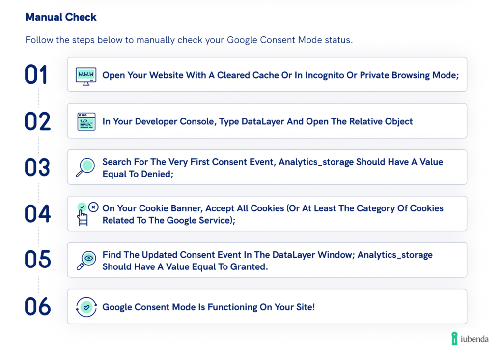 manual check google consent mode