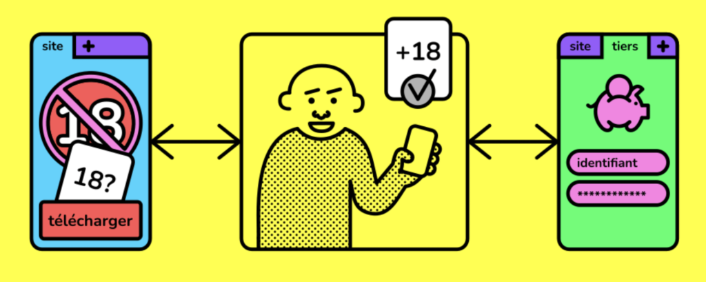 Age Verification System