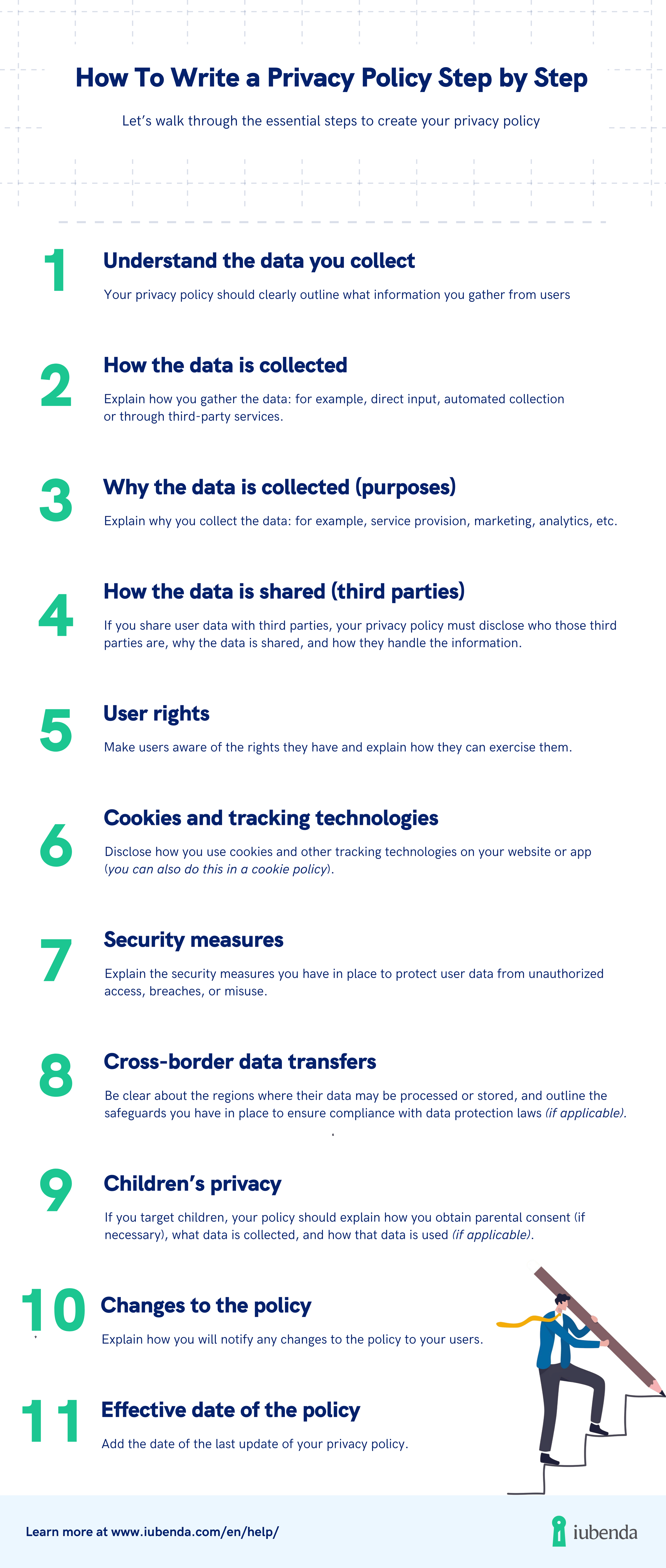 how to write a privacy policy - iubenda
