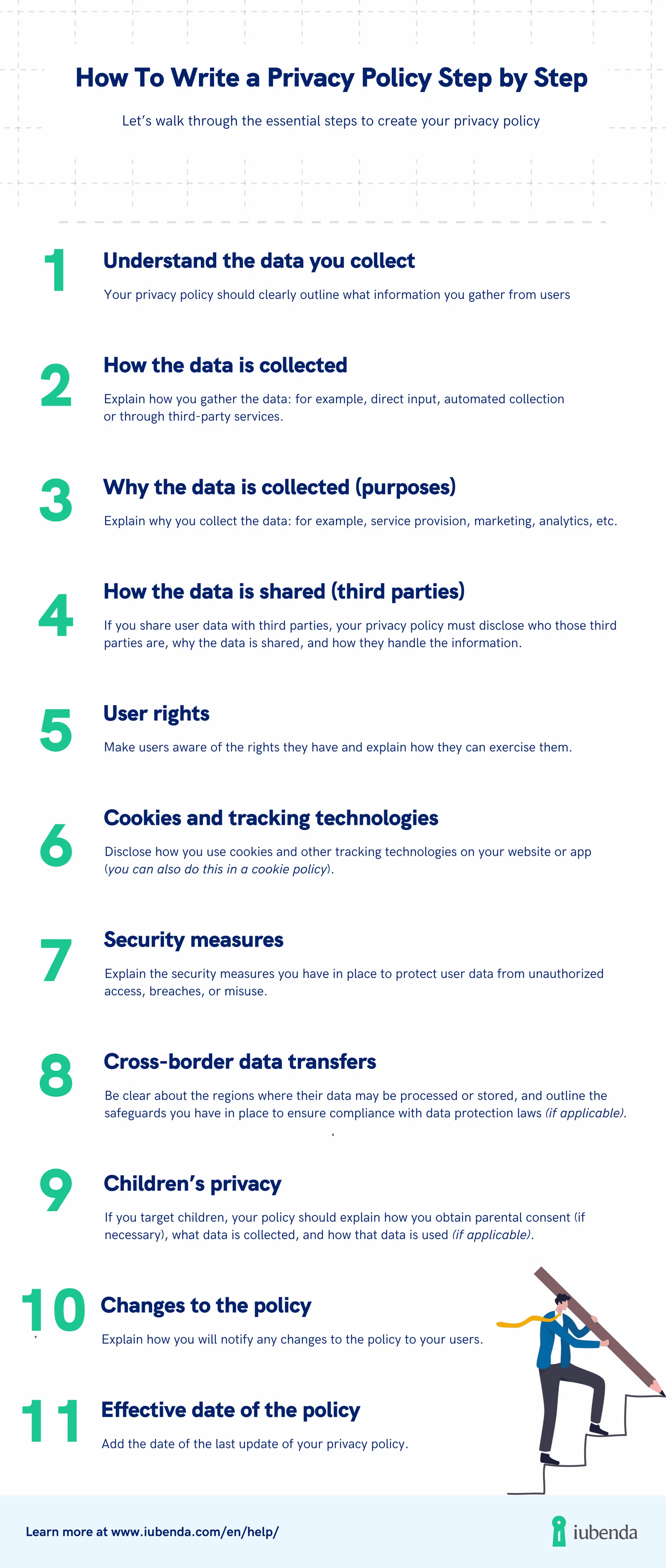 how to write a privacy policy - iubenda