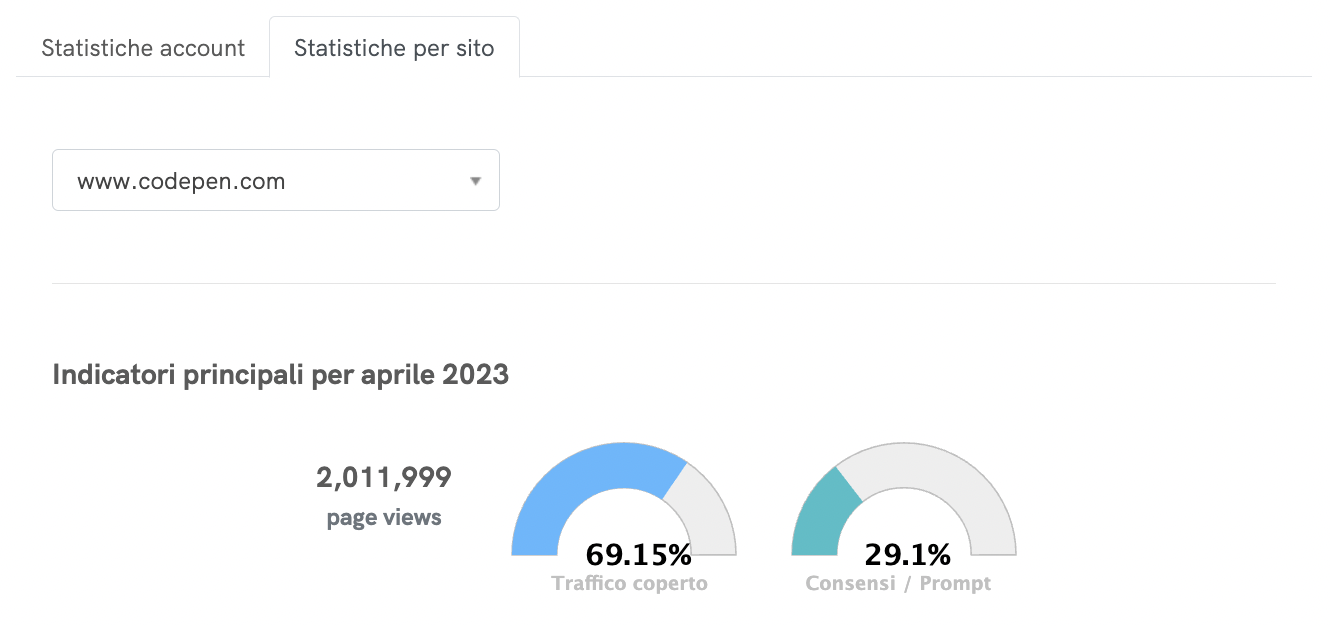 Statistiche Cookie Solution - Indicatori