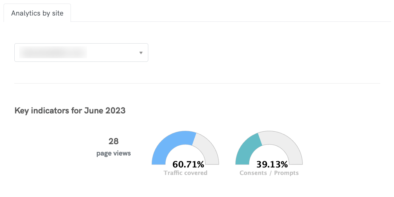 Cookie Solution Analytics - Key indicators