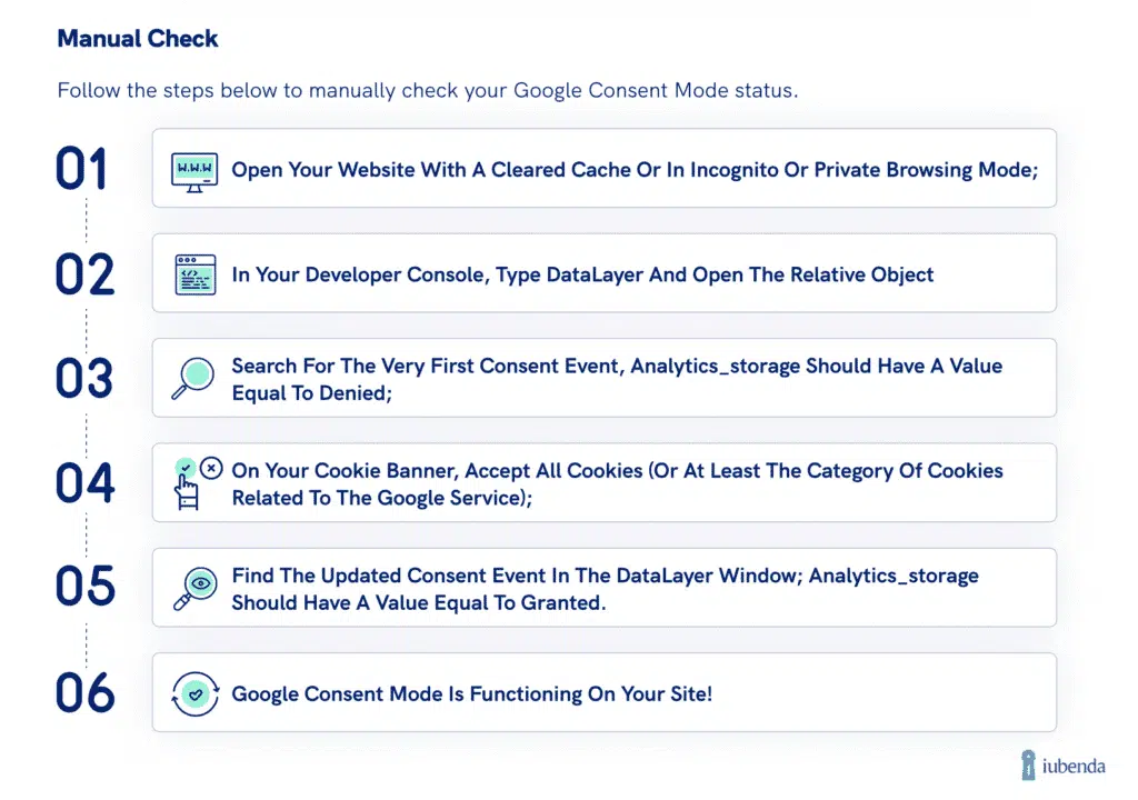 manual check google consent mode