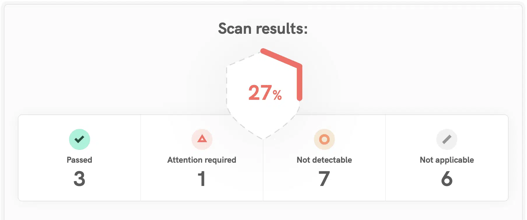 scanner results