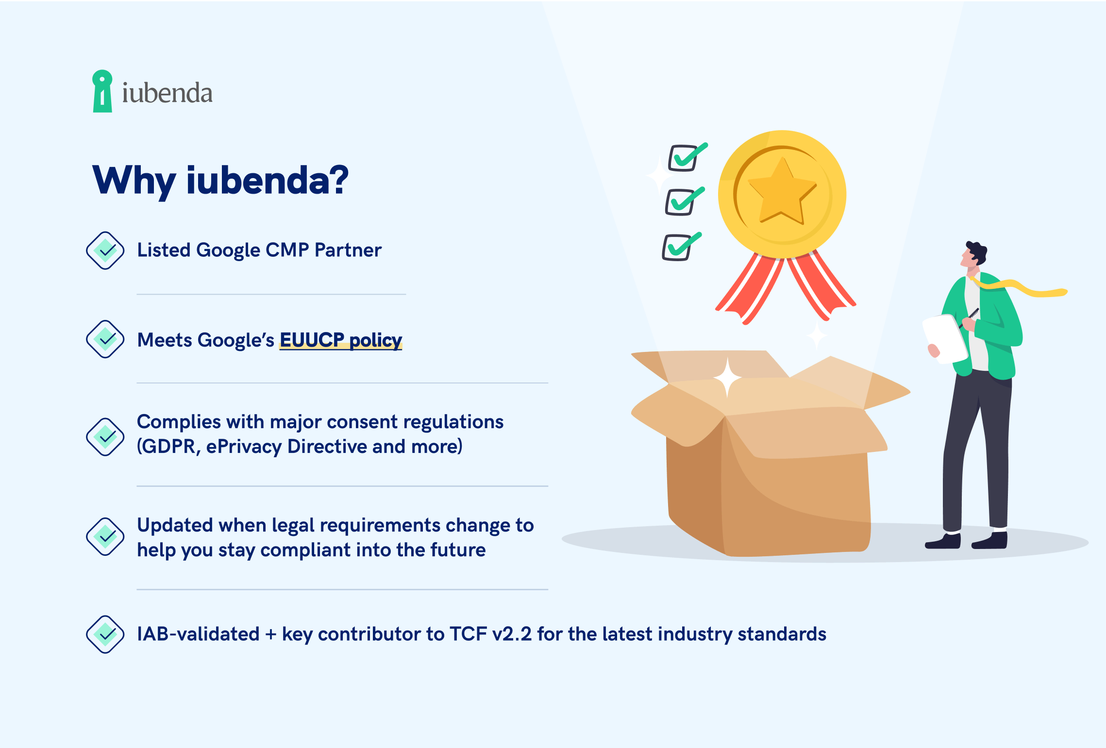 consent mode why iubenda