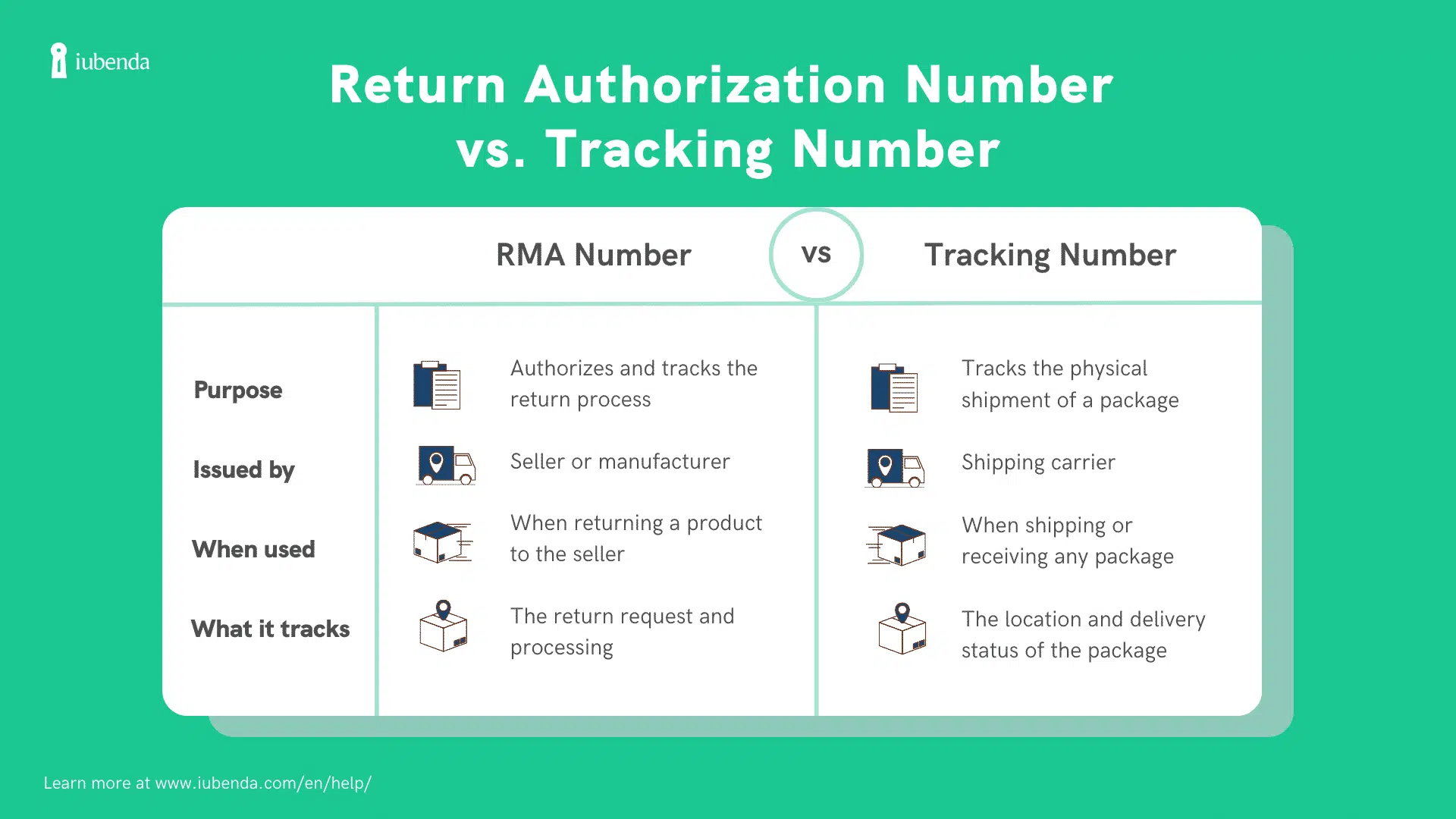 return authorization number vs tracking number