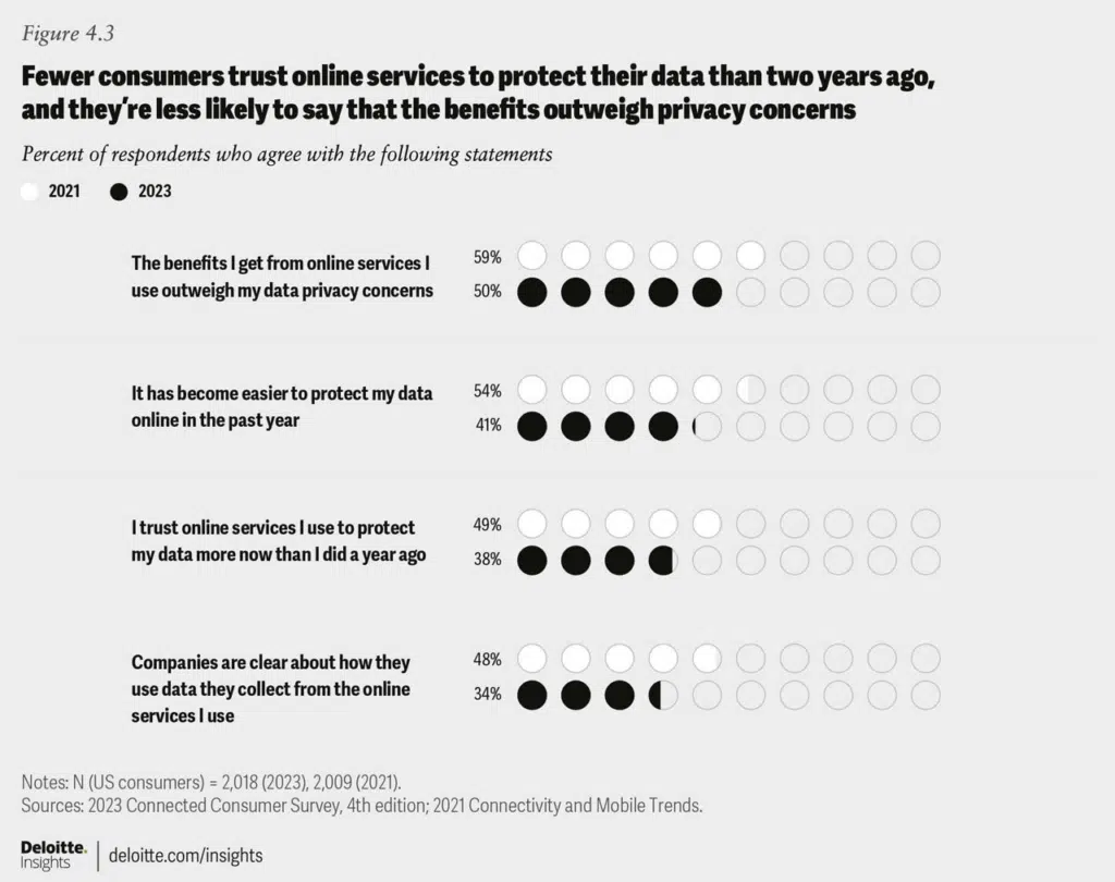 2023 deloitte insights connected consumer survey