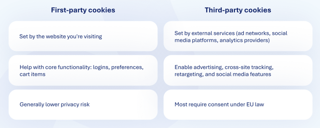 first-party vs third-party cookies table