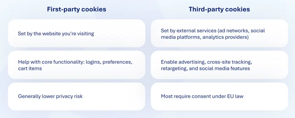 first-party vs third-party cookies table