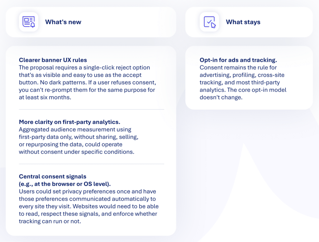 what the digital omnibus means for marketing professionals and privacy