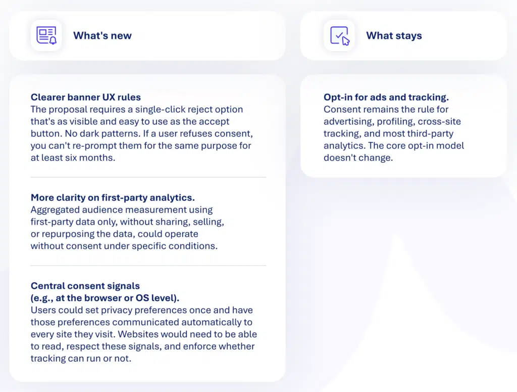 what the digital omnibus means for marketing professionals and privacy