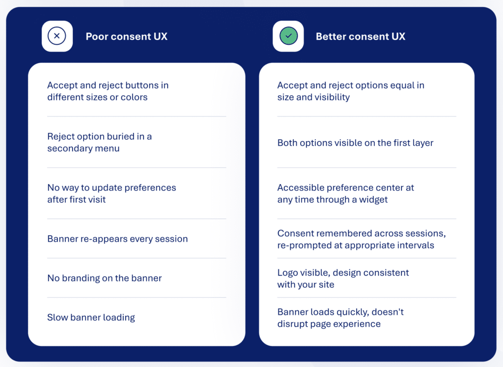 poor consent ux vs good consent ux