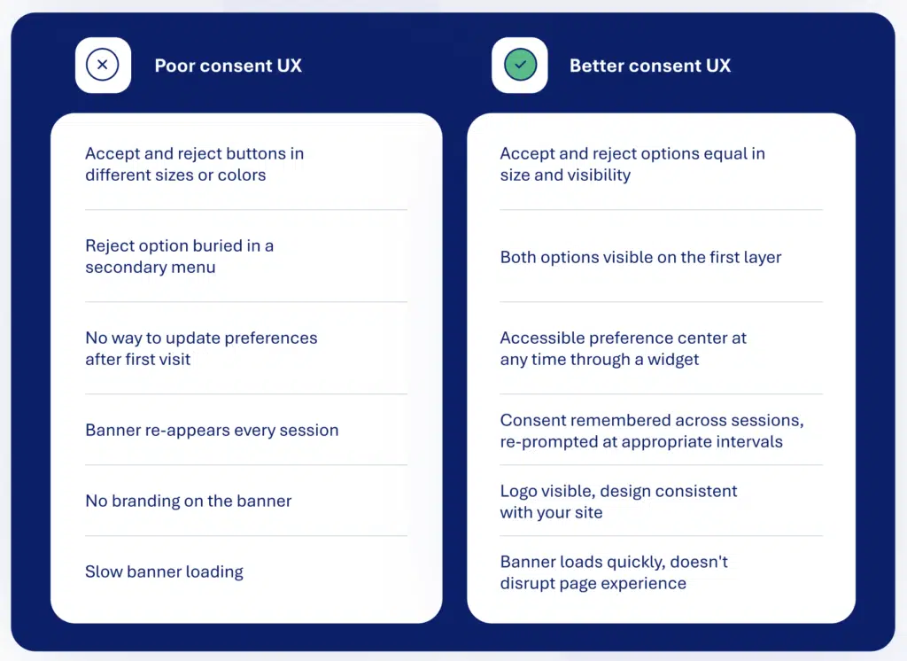 poor consent ux vs good consent ux