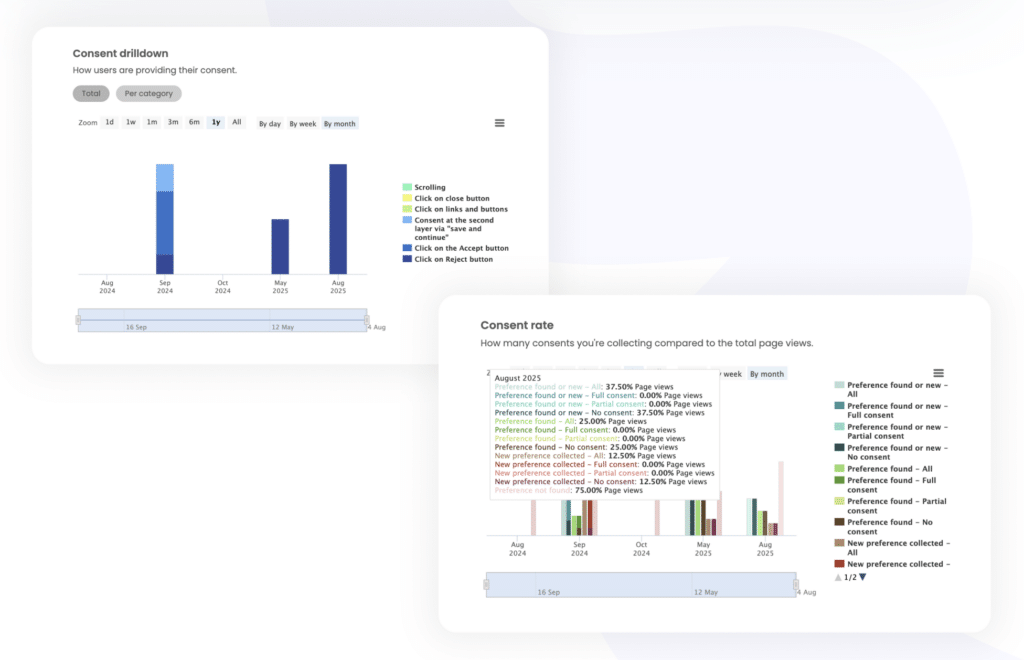 iubenda consent analytics dashboard