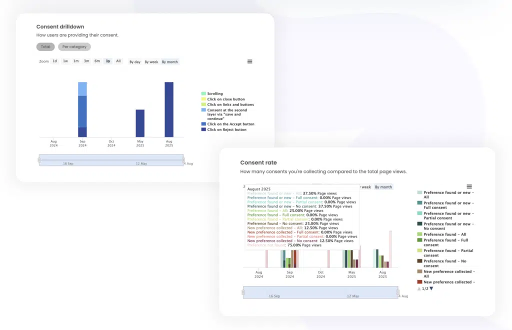 iubenda consent analytics dashboard