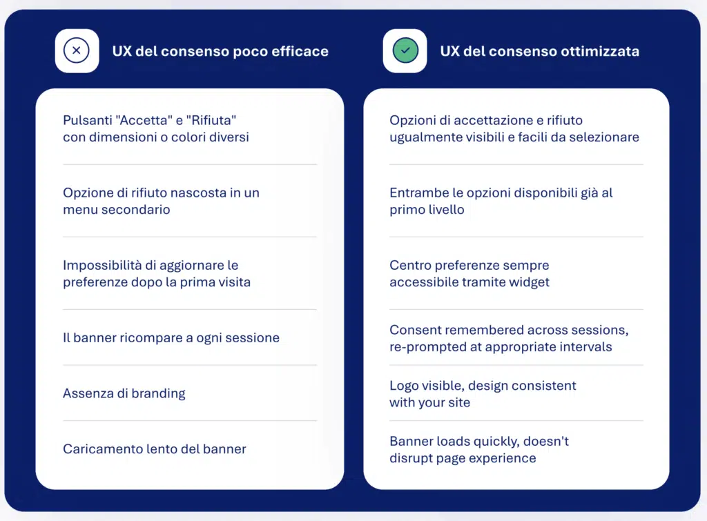 UX del cookie banner