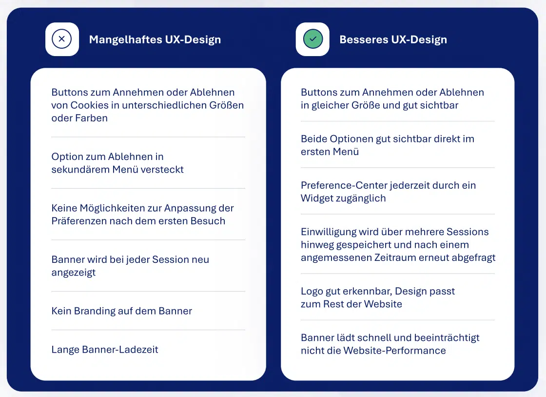 poor consent ux vs good consent ux