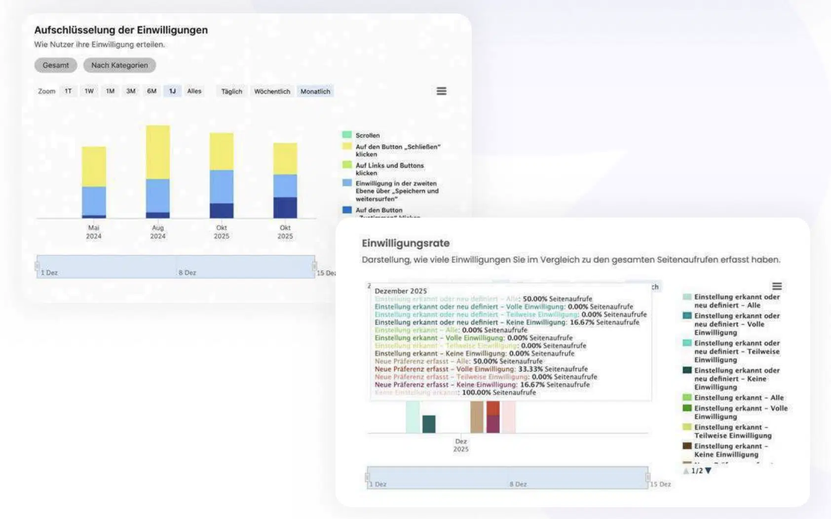 iubenda consent analytics dashboard