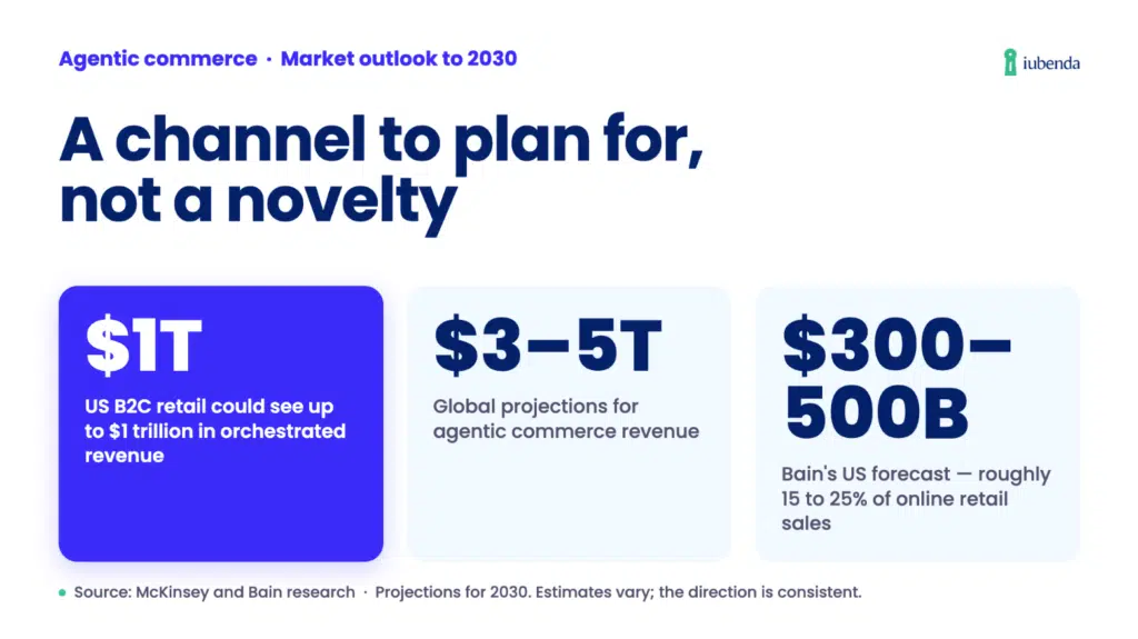 agentic commerce market outlook to 2030
