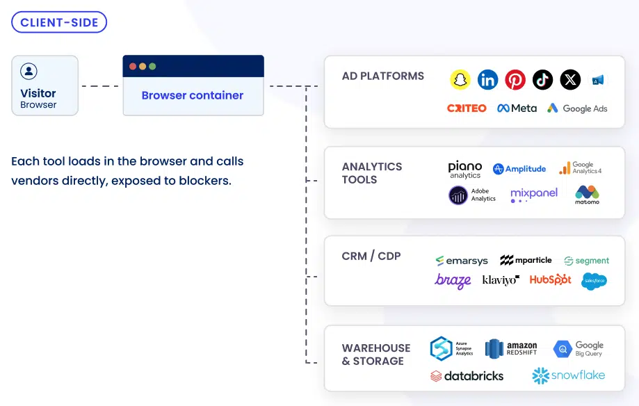 client-side tracking explained