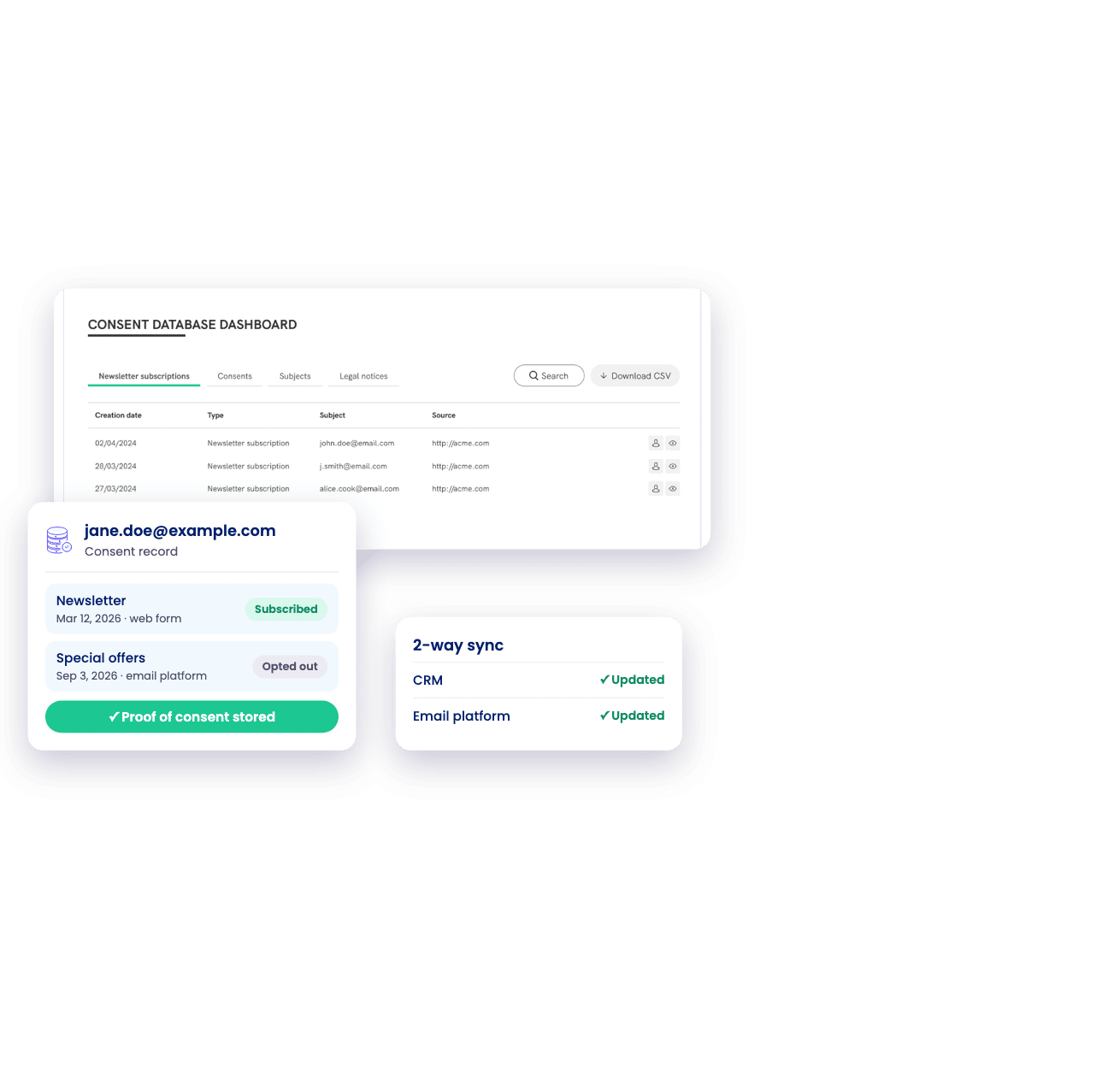 Consent Database dashboard with a consent record and two-way sync status
