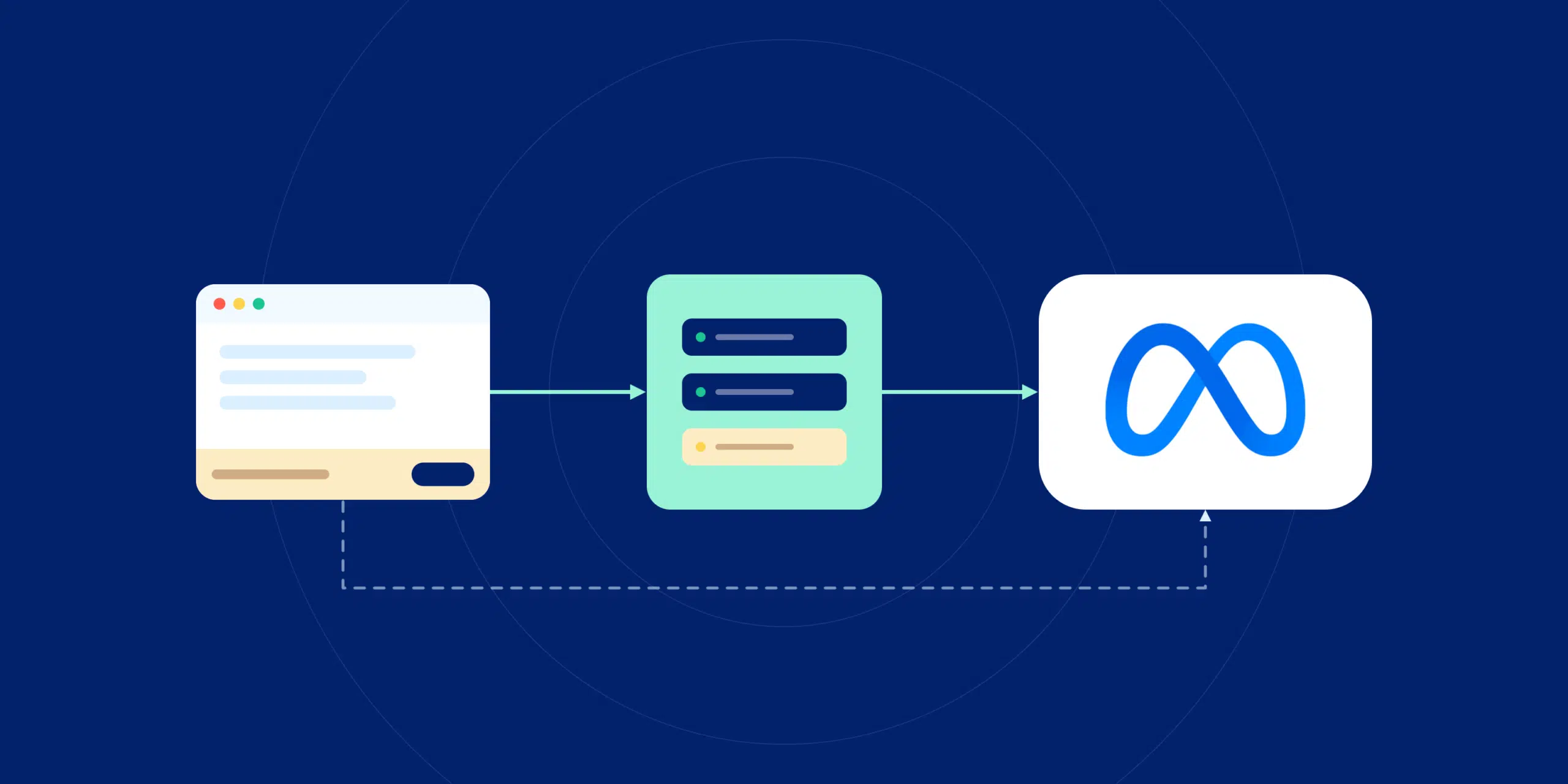 meta conversions api capi explained