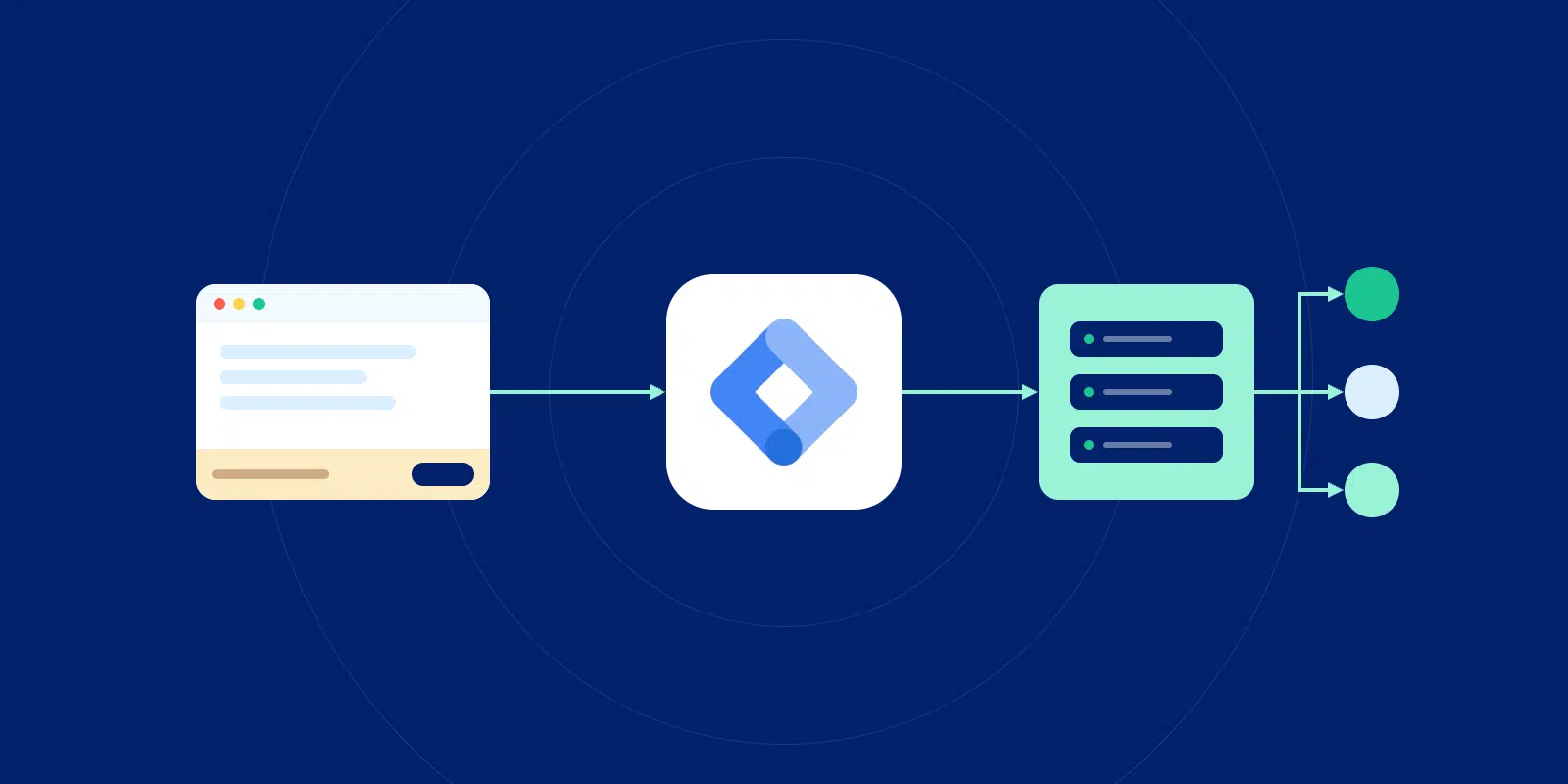 google tag manager server-side tracking diagram
