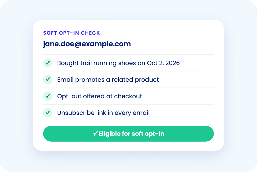 A soft opt-in check for one contact, with all four conditions met