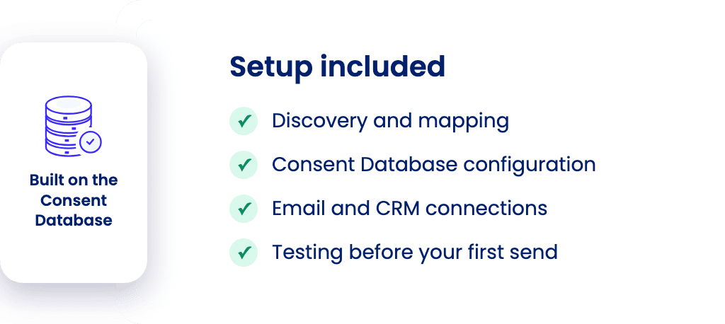 Setup included: discovery, Consent Database configuration, email and CRM connections, and testing
